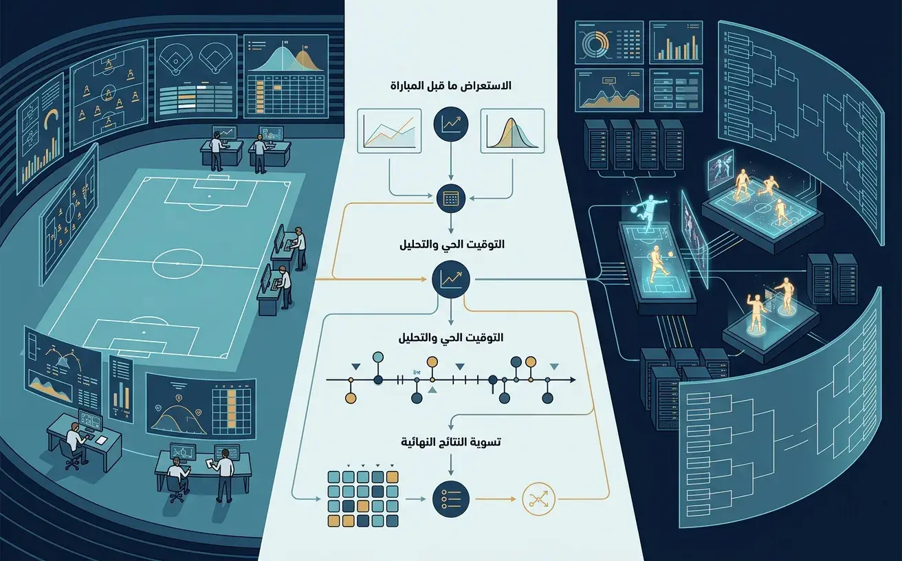 رسم تحليلي يقارن المراهنات الرياضية والرياضات الإلكترونية في CHEXX